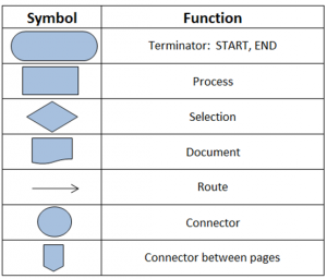 algo chart